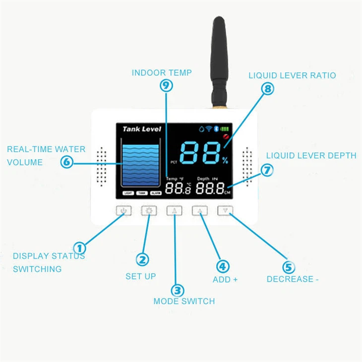 Ultrasonic Depth Sensor